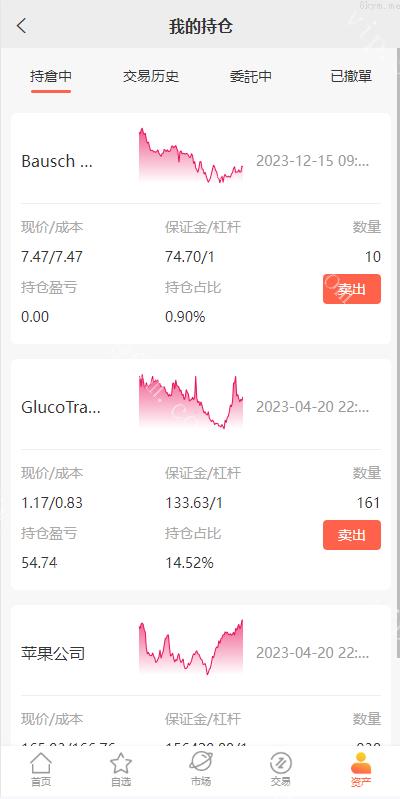 海外多语言股票系统/美股配资源码/微盘平仓买入卖出