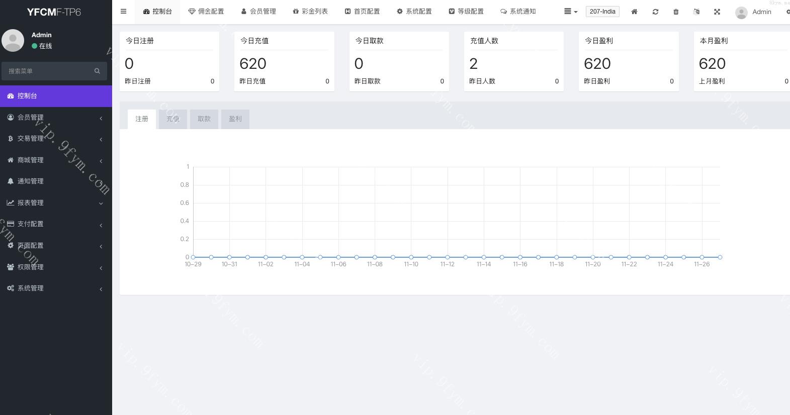 玖福独家修复N个问题/多语言海外刷单/抢单系统/订单自动匹配系统/策略组/海外源码/tiktok